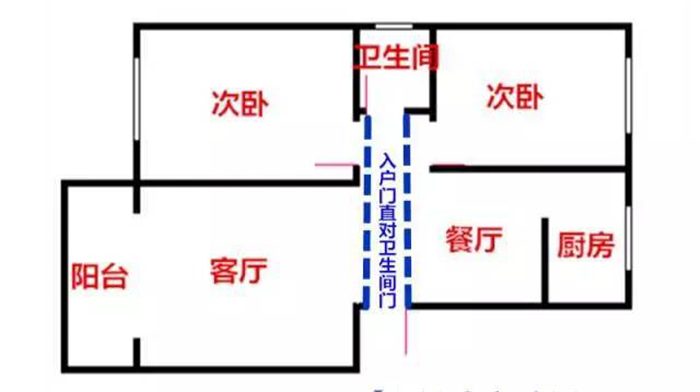 入戶門直對(duì)衛(wèi)生間真實(shí)案例解決辦法